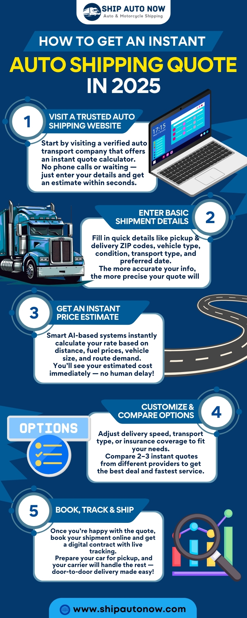 Auto Shipping Quote - Infographic - Ship Auto Now