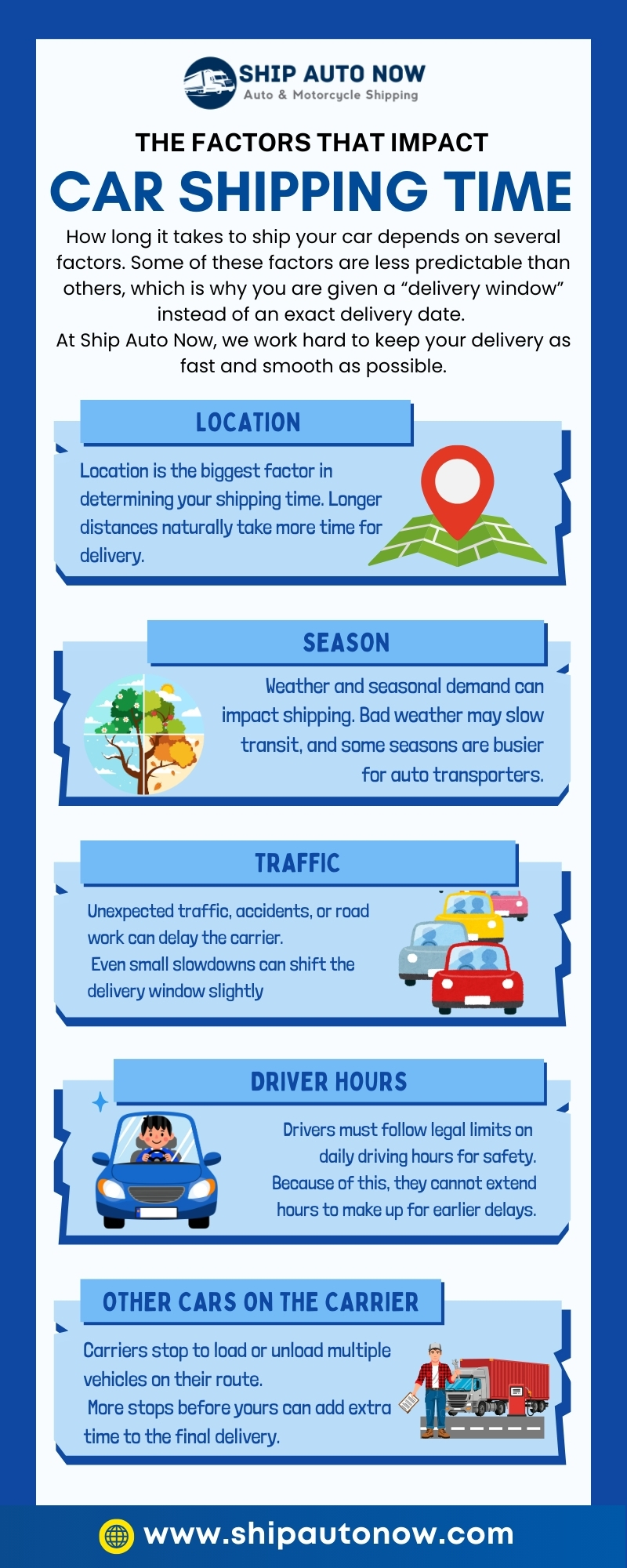 Auto Car Shipping Time - Factors Affecting - Ship Auto Now - Infographics 
